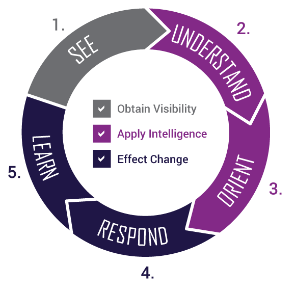 "recruiting and career lifecycle"